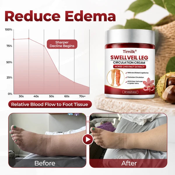 Creme para circulação sanguínea nas pernas Timilk® SwellVeil
