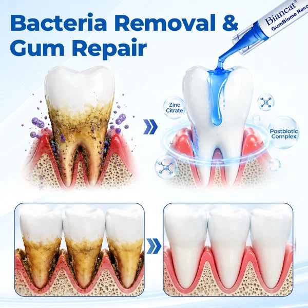 Gel de recuperação Biancat® GumBiome