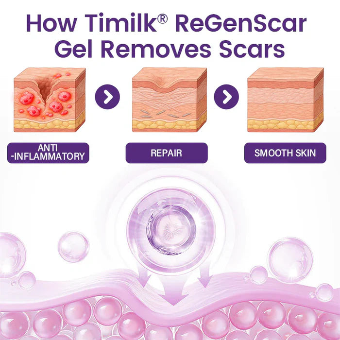 Gel cicatrizante de células-tronco ReGenScar