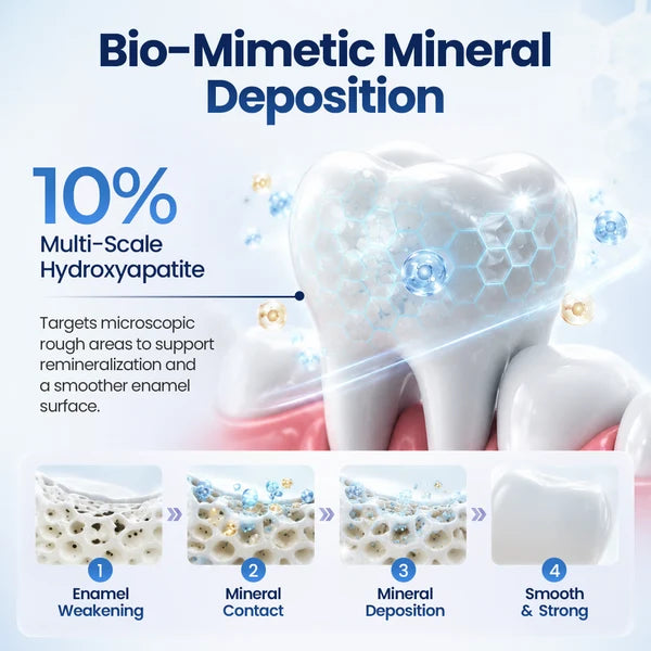 Pó dental de reparação mineral avançada