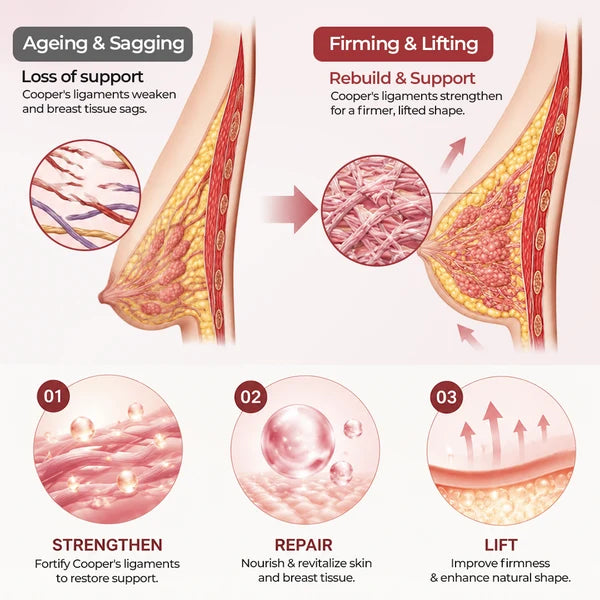 Adesivos de hidrogel para renovação dos seios Biancat® CurveBloom