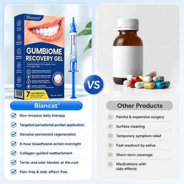 Gel de recuperação Biancat® GumBiome