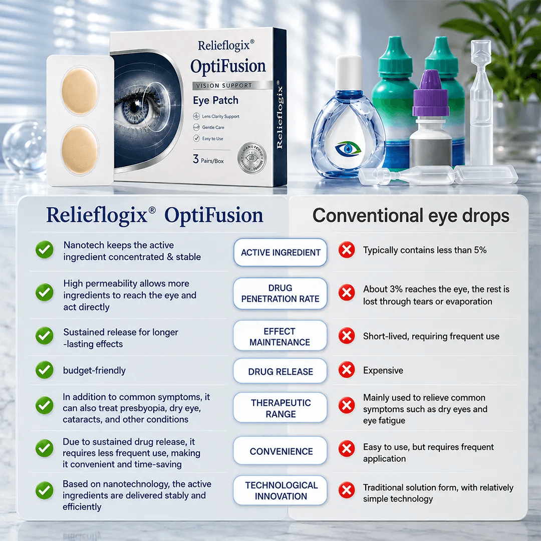 Patch ocular Relieflogix OptiFusion Vision Support