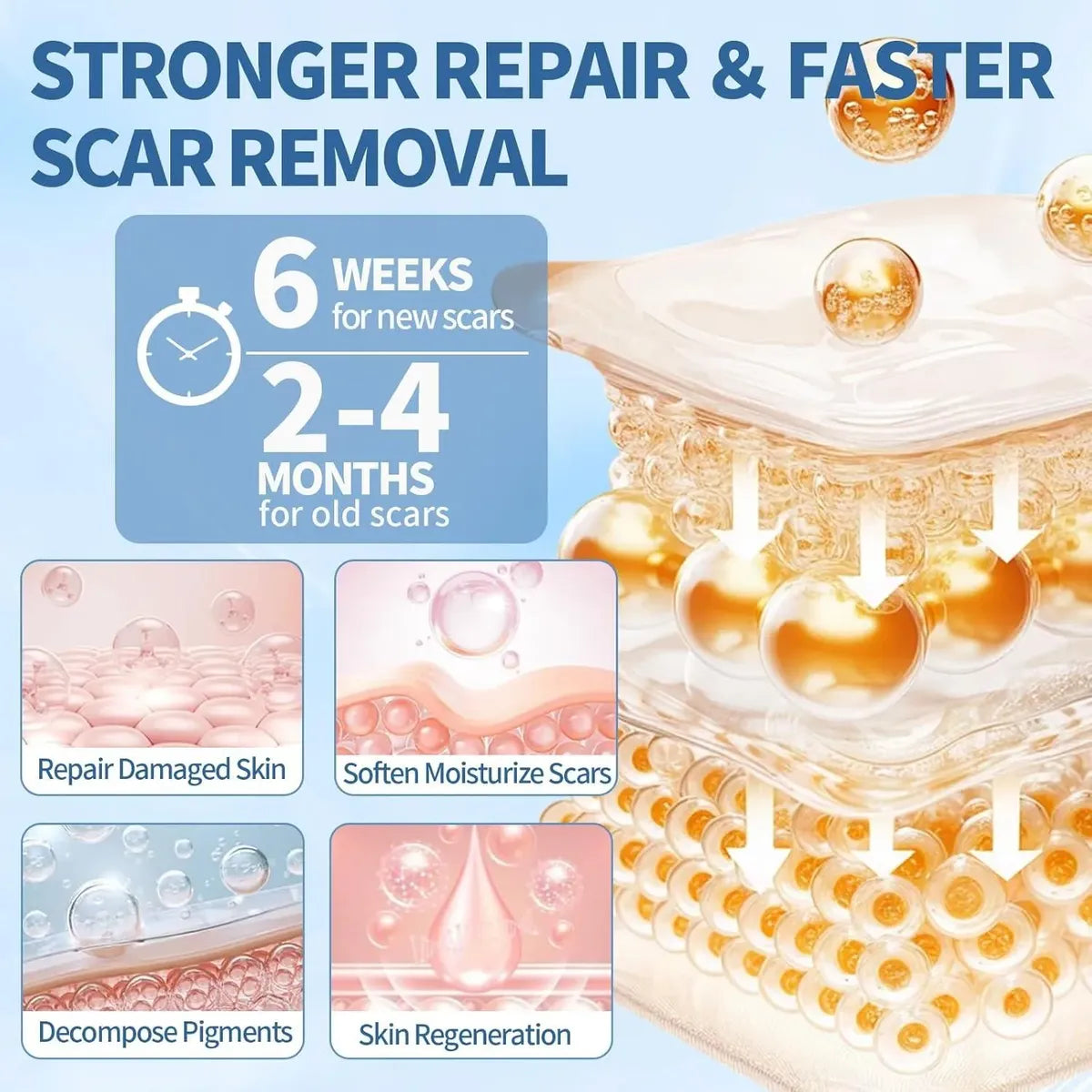 Gel de silicone para cicatrizes