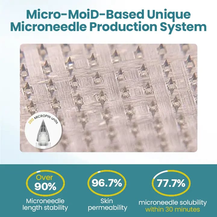 Adesivo de microagulhas nano PureGLP-1 da LOVILDS™