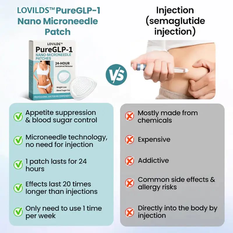 Adesivo de microagulhas nano PureGLP-1 da LOVILDS™