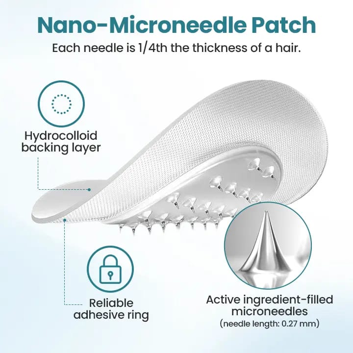 Adesivo de microagulhas nano PureGLP-1 da LOVILDS™